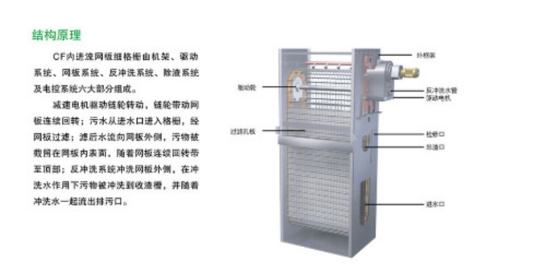 内进流格栅原理图.jpg